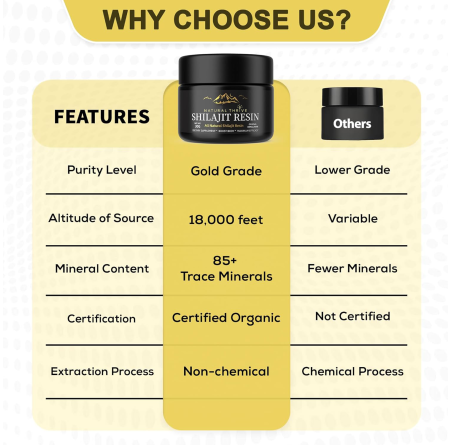 Shilajit Resin 100% Pure from The Himalayas - Maximum Potency Natural Organic Shilajit | £9.99 | Mushroom Supplements Natural Thrive Natural Thrive